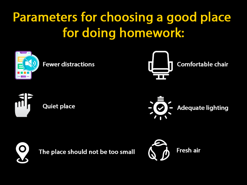 What are the parameters for choosing a good place for doing homework?