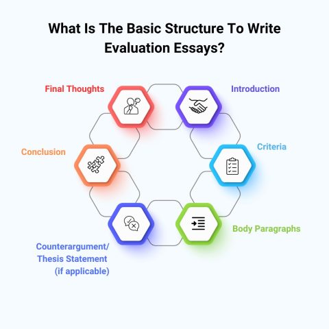 250+ Evaluation Essay Topics [For 2024]