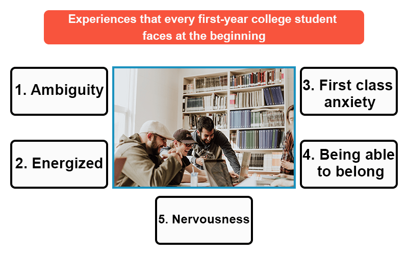 Experiences that every first-year college student faces at the beginning
