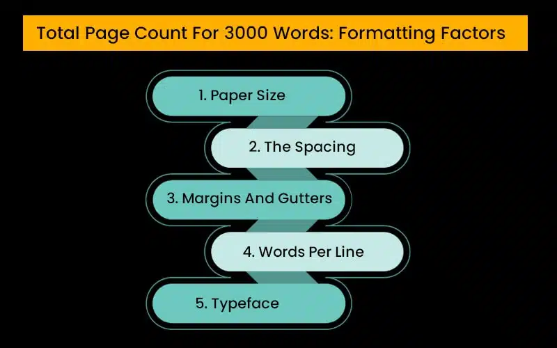Total Page Count For 3000 Words Formatting Factors<br />
