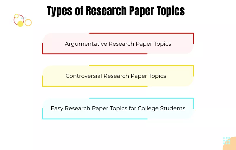 Diagram showing three research paper types: argumentative, controversial, and easy college topics