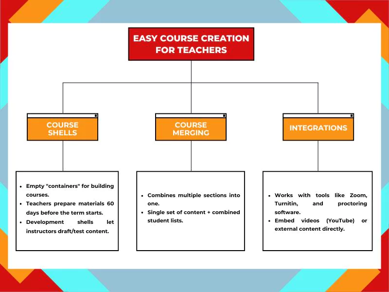 Brightspace for Teachers<br />

