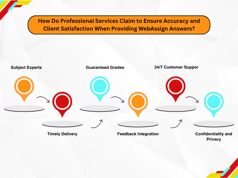 WebAssign Answers infographic showcasing professional services ensuring accuracy with subject experts, timely delivery, and privacy