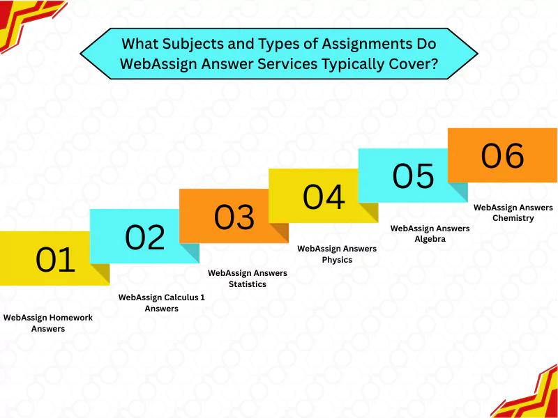 WebAssign Answers flowchart detailing subjects covered like calculus, algebra, physics, and chemistry assignments