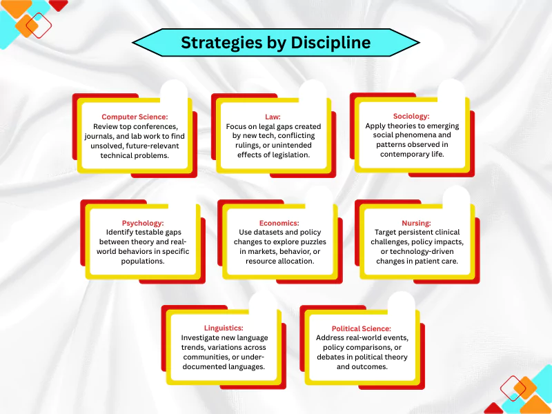 Discipline-Specific Strategies to Select a Research Topic
