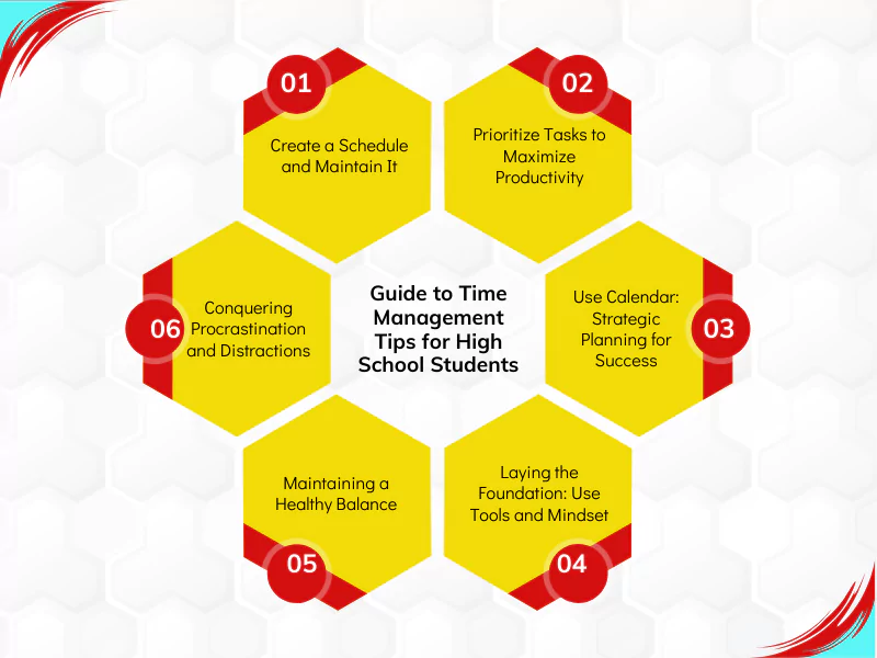 Time ManagemTime Management Tips for High School Students include creating schedules, prioritizing tasks, and avoiding procrastination effectivelyent Tips for High School Students include creating schedules, prioritizing tasks, and avoiding procrastination effectively