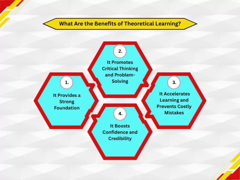 Infographic highlighting four key benefits of theoretical learning for students