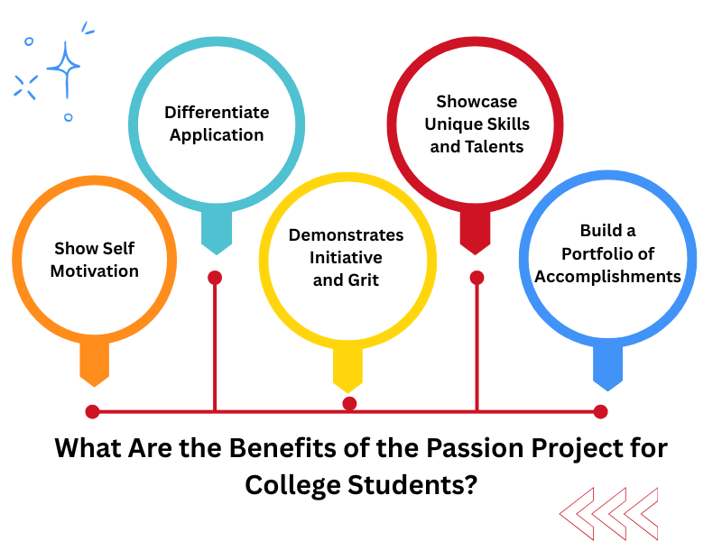 Colorful speech bubbles with text describing various benefits of passion projects for college students<br />
