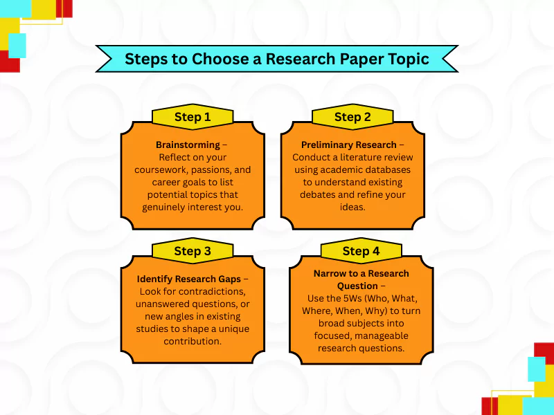 Steps to Choose a Research Paper Topic<br />

