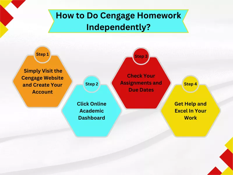 Step-by-step infographic showing how students independently complete assignments for Cengage Mindtap Answers online platform
