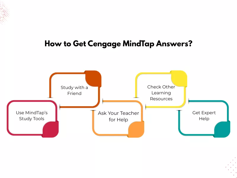  A flowchart showing five different methods to obtain Cengage MindTap answers<br />
