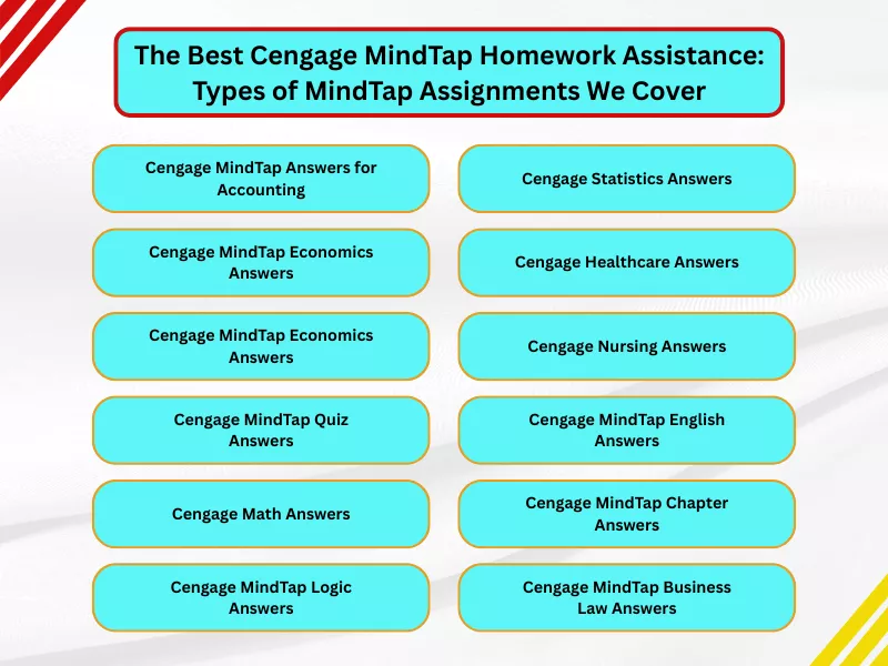 Detailed infographic listing various homework types supported under Cengage Mindtap Answers, covering multiple subjects