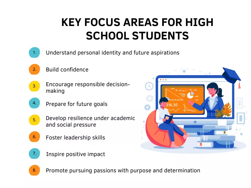 Best Motivational Speech Topics for High School Students