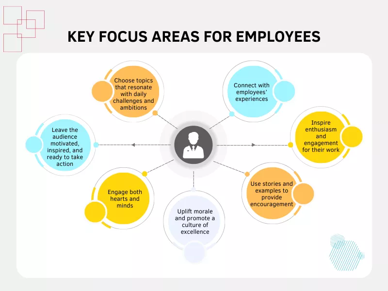 Actionable Motivational Speech Topics for Employees