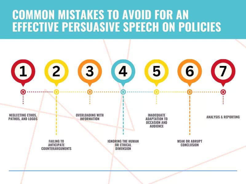 Infographic showing 7 common mistakes to avoid when delivering an effective persuasive policy speech<br />
