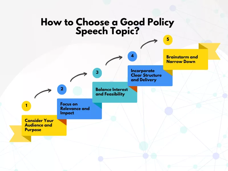 Steps for choosing a good policy speech topic: Audience, Relevance, Feasibility, Structure, and Narrowing down ideas<br />
