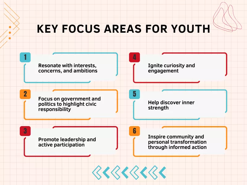 Impactful Motivational Speech Topics for Youth