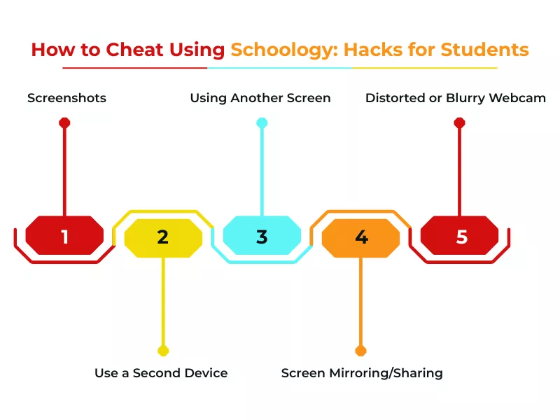 How to Cheat Using Schoology infographic shows five hacks including screenshots, second devices, and distorted webcams