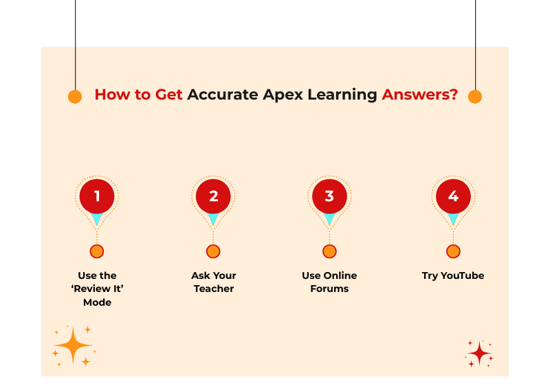 Steps to get Apex learning answers accurately using review mode, teachers, forums, and YouTube Steps to get Apex learning answers accurately using review mode, teachers, forums, and YouTube