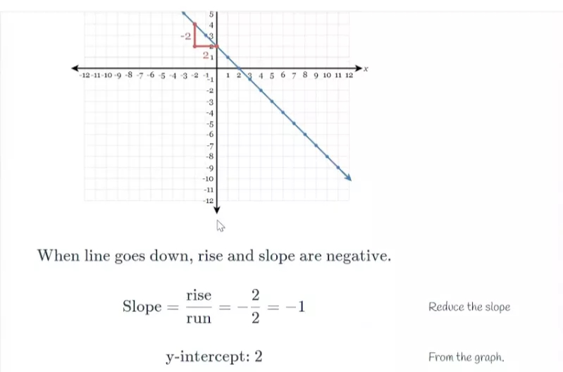 How to Solve Delta Math Questions? (Expert Guidance with Examples)<br />
