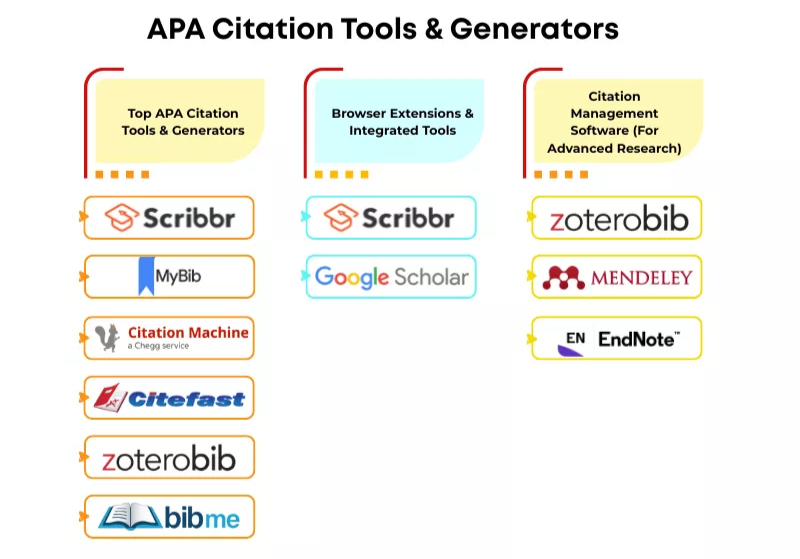 APA Citation Tools & Generators