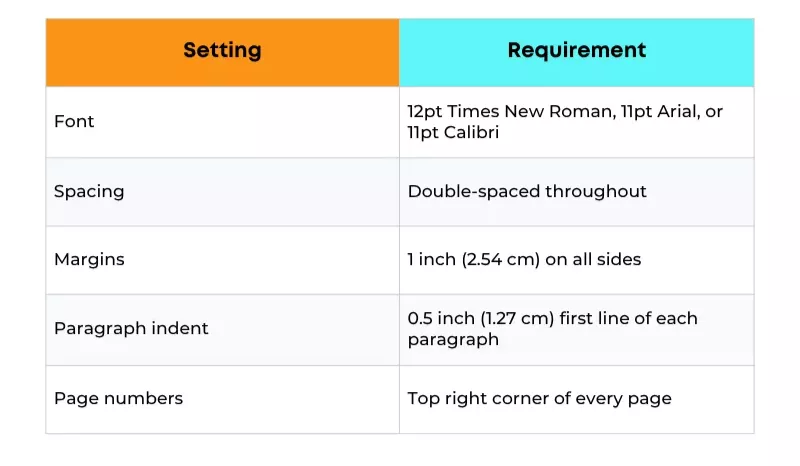 APA Formatting Checklist