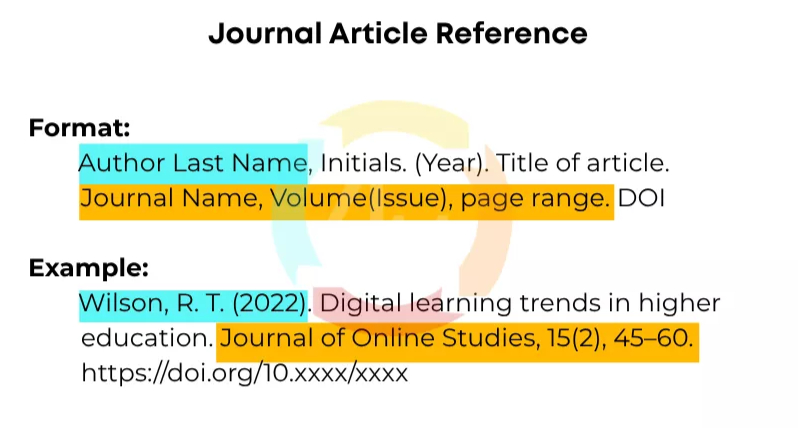 How Do You Cite a Journal Article in APA Format