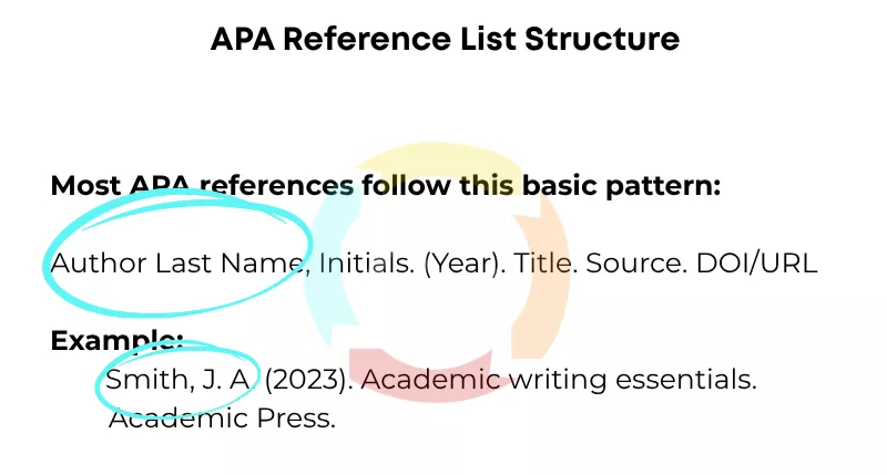How Do You Write a Reference Page in APA Format APA Reference List