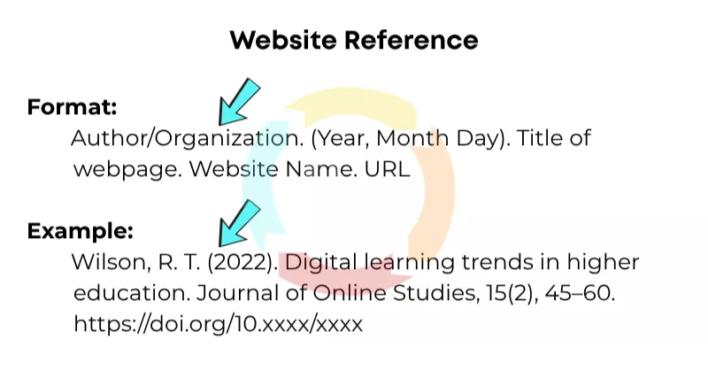 How Do You Cite a Website in APA Format