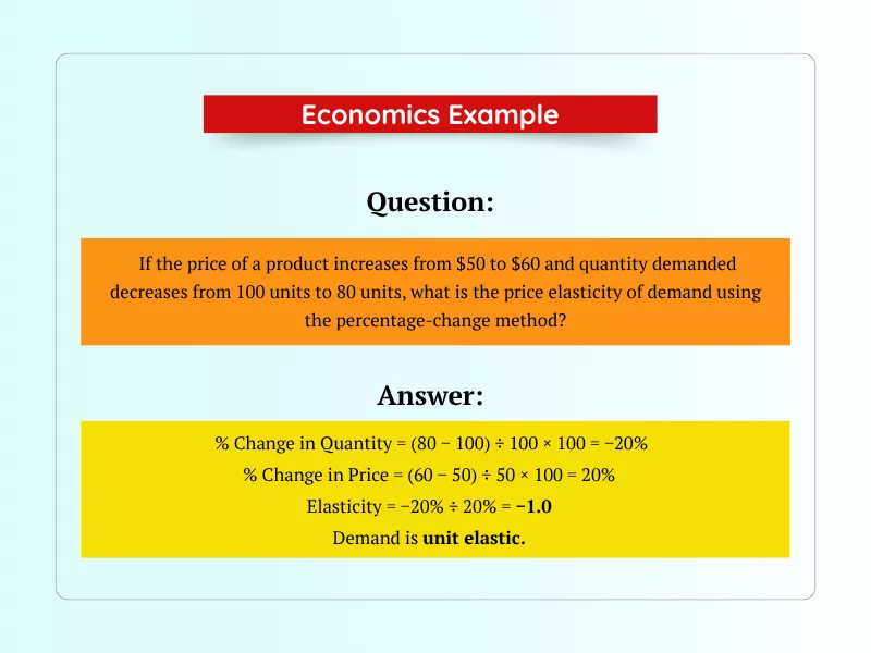 Economics WileyPLUS answers example showing price elasticity calculation and solution 