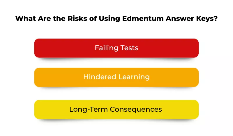  Edmentum answer key risks, including failing tests and hindered learning outcomes 