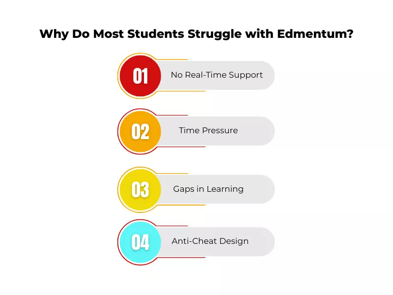 Edmentum answer key guide explaining why students struggle with the platform 