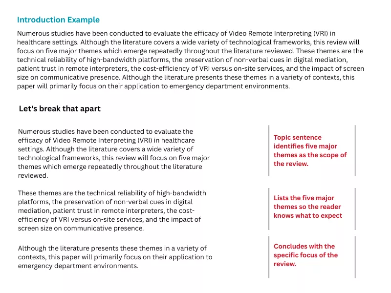 an image with an example of how to write a literature review introduction