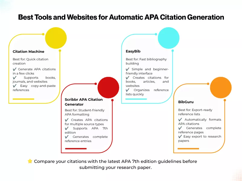 Best tools for APA in-text citation and APA reference page format 