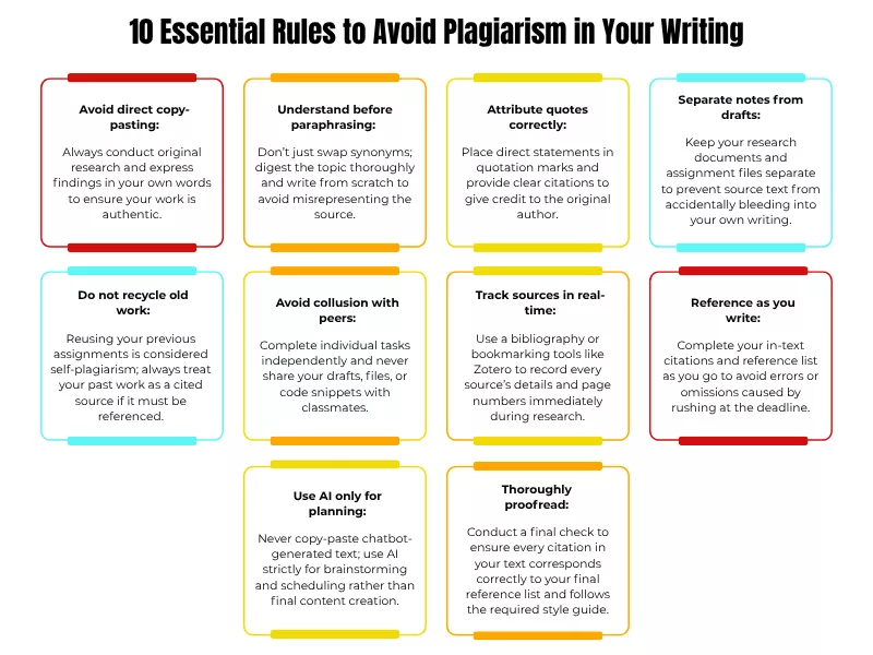 an infographic on 10 Essential Rules to Avoid Plagiarism in Your Writing