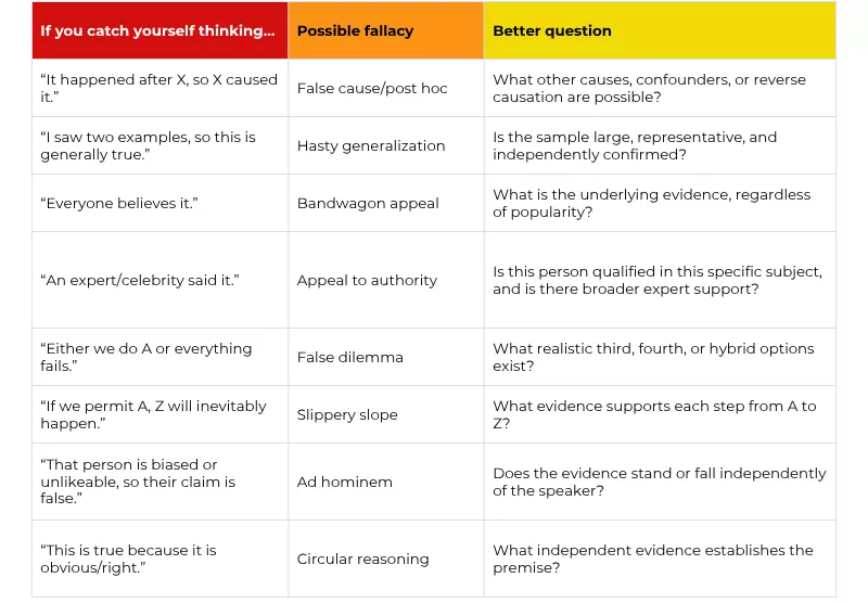 Common logical fallacies examples chart showing flawed thoughts and the better question to ask