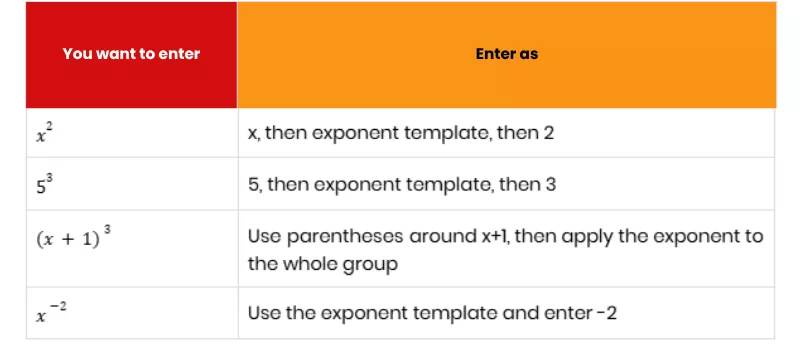 Table showing instructions on how to use the math palette for entering exponents 