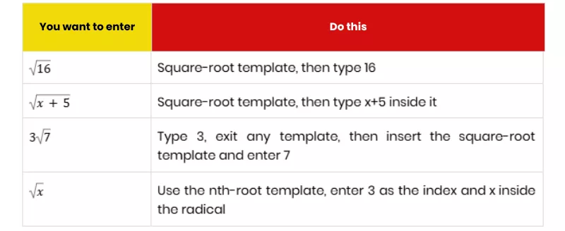 Table guiding users on entering square roots and radicals using the math palette 
