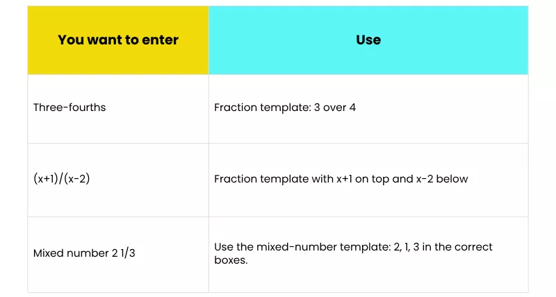 Table demonstrating how to use templates to enter fractions and mixed numbers 