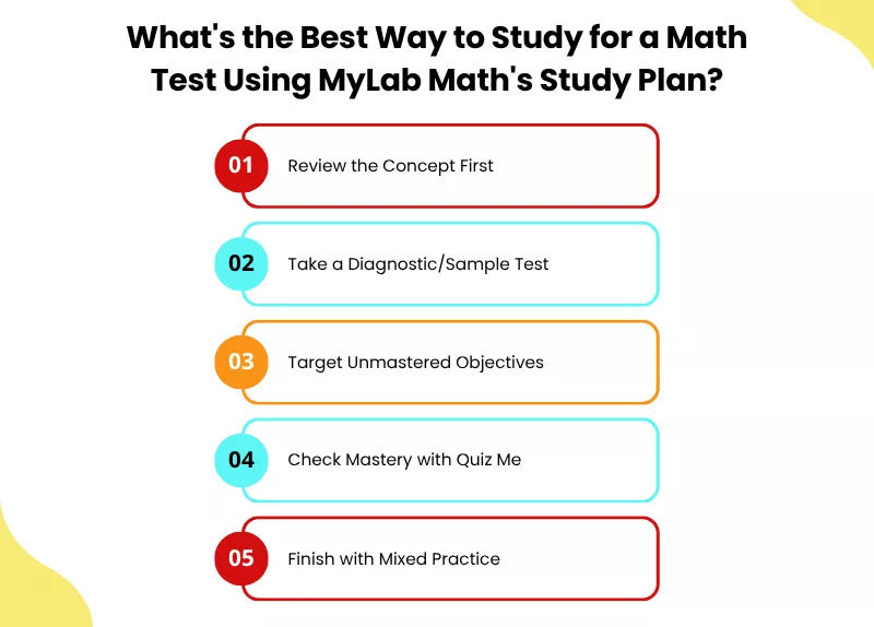 Infographic outlining 5 steps to study for a math test using MyLab Math Study Plan 